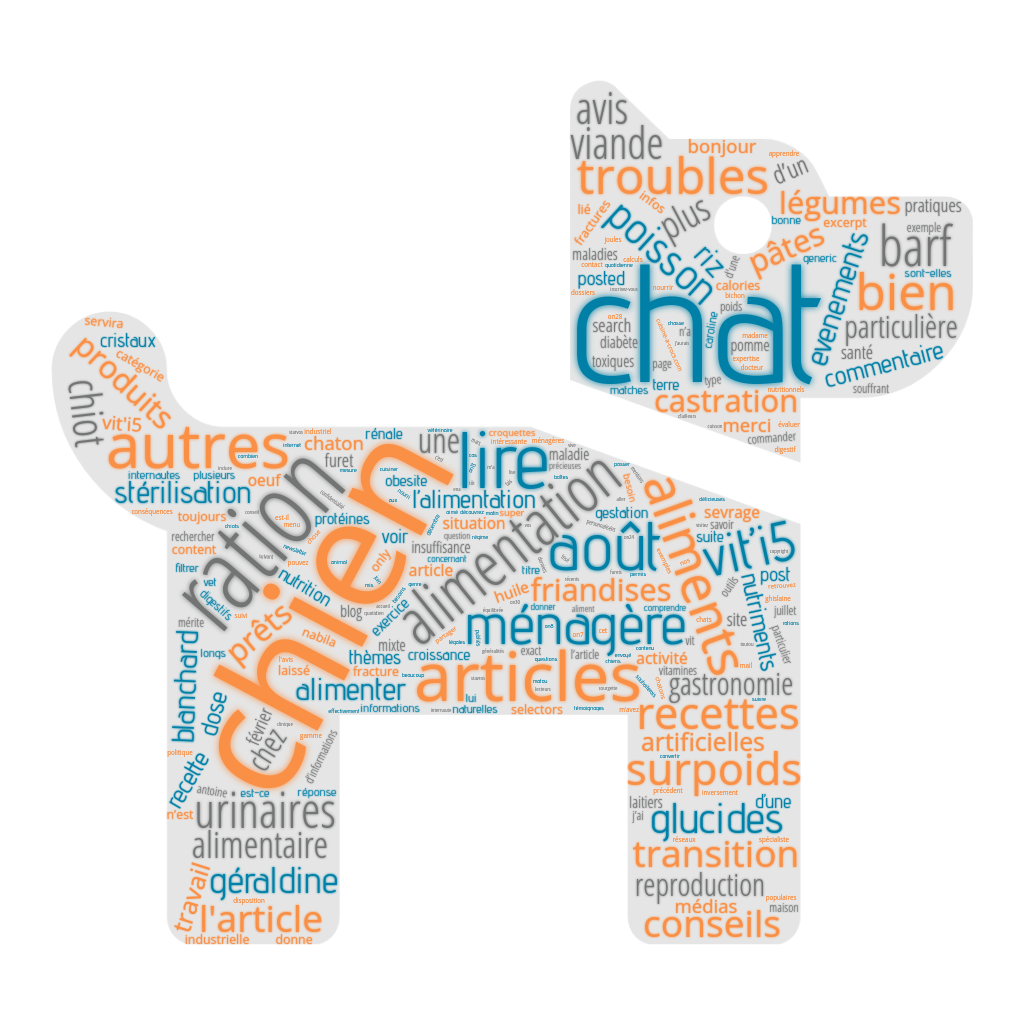 ration ménagère chien